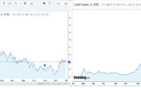 Gold vs. the 10-Year Yield: Why Rate Cuts and Real Yields Point to the Next Inflation Wave
