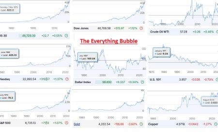 The Everything Bubble: When Money Outruns Production