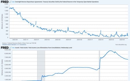 Era of Easy Money Ends – How Declining Liquidity Is Shaping Markets