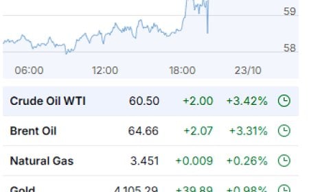 Daily Recap – October 22, 2025: Markets Brace for a Data-Blind Fed and a Restless World