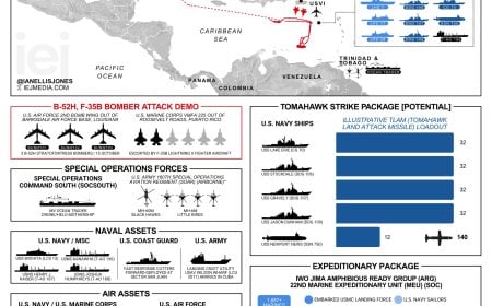 Caribbean Surge: From Sea-Strikes to Land Options — What the U.S. Is Building