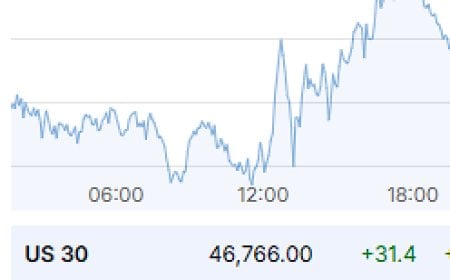 Oct 23, 2025 Market Roundup: Wall Street Gains, Gold Rebounds, Nikkei Slips