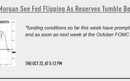 QT Is Over: The System Just Crossed Its Reserve Floor