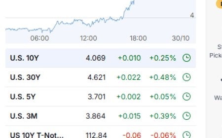 Fed Cuts Rates but Markets Fade — Powell Plays Psychological Games as Bonds Call Bluff (Oct 29, 2025 Market Roundup)