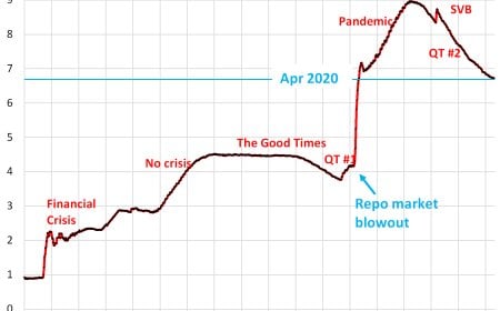 The Pivot Is Here: Rate Cuts, QT Ending, and the Setup for QE 2026 — The Melt-Up Phase Has Begun