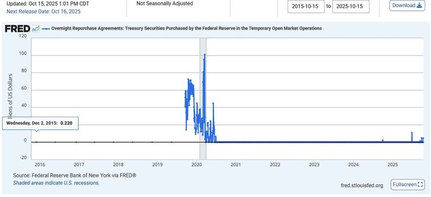 The Calm Before the Liquidity Storm: QE 2026 and the Digital Evolution of Money