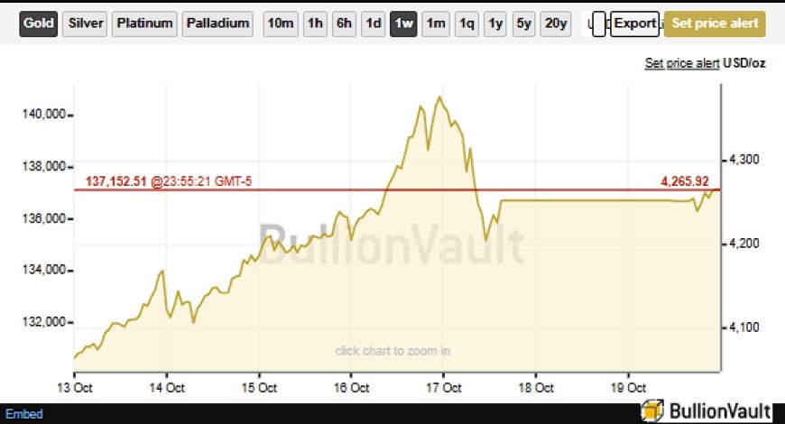 Gold at the Edge: Are We Witnessing the Break of a 40-Year Trend?