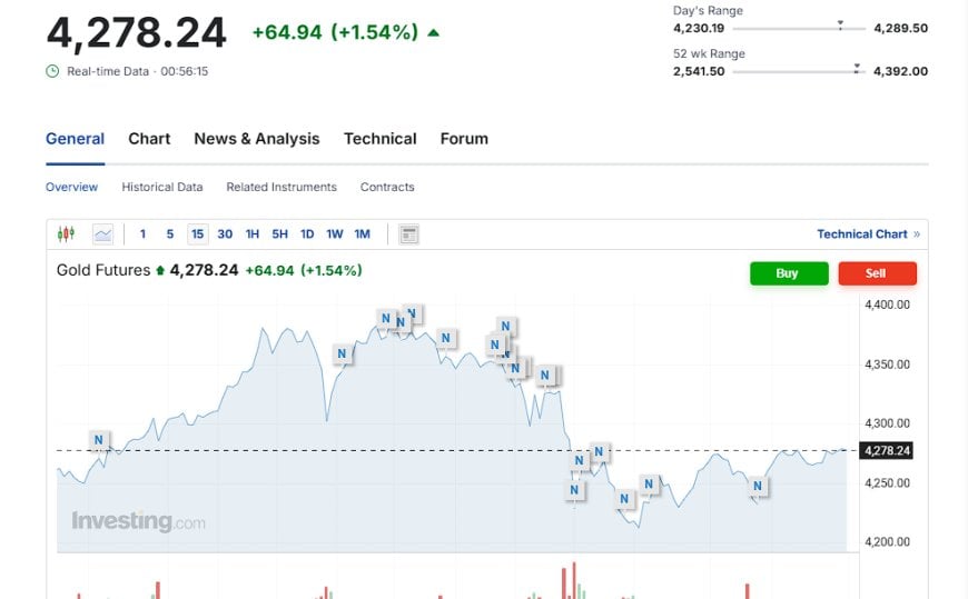 Gold at the Edge: Are We Witnessing the Break of a 40-Year Trend?