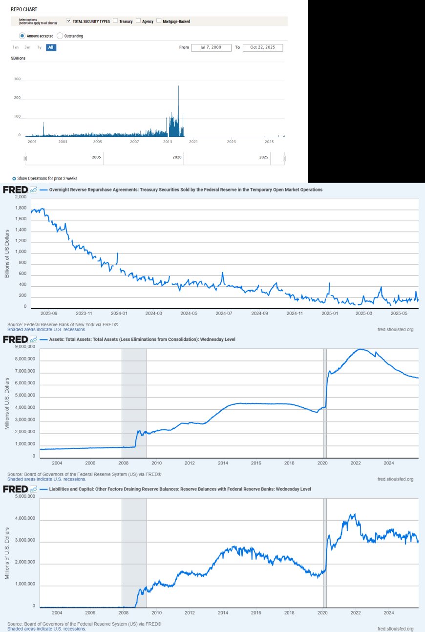 Era of Easy Money Ends – How Declining Liquidity Is Shaping Markets
