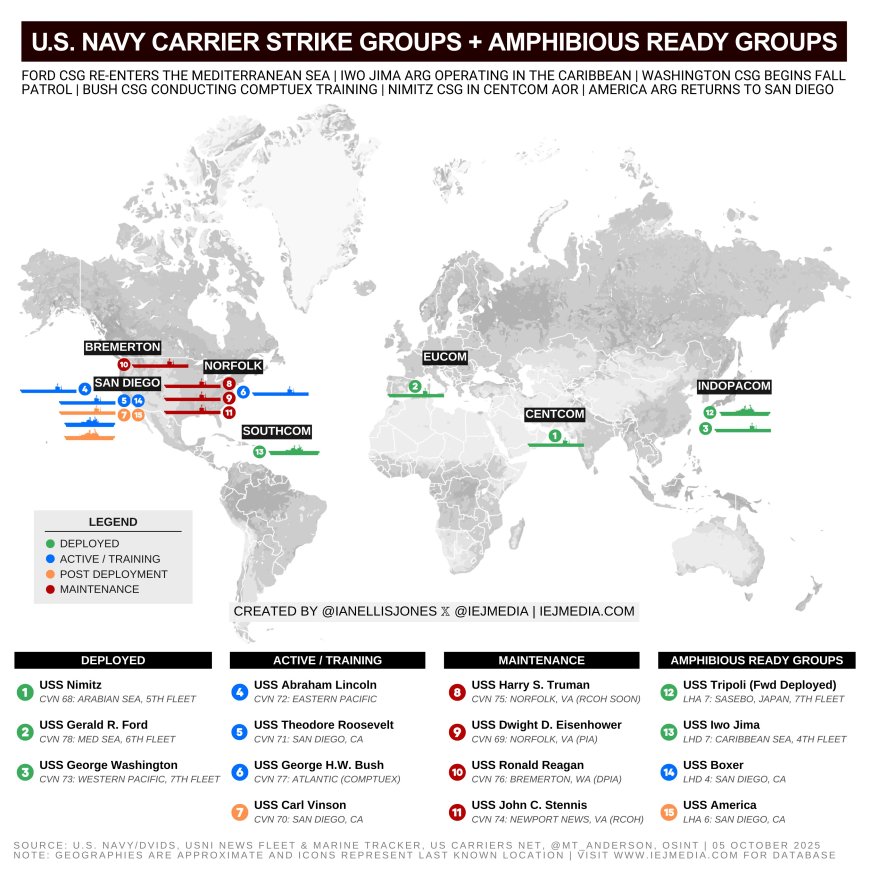 Consolidating Power: The Global Carrier Pattern and the Caribbean Surge
