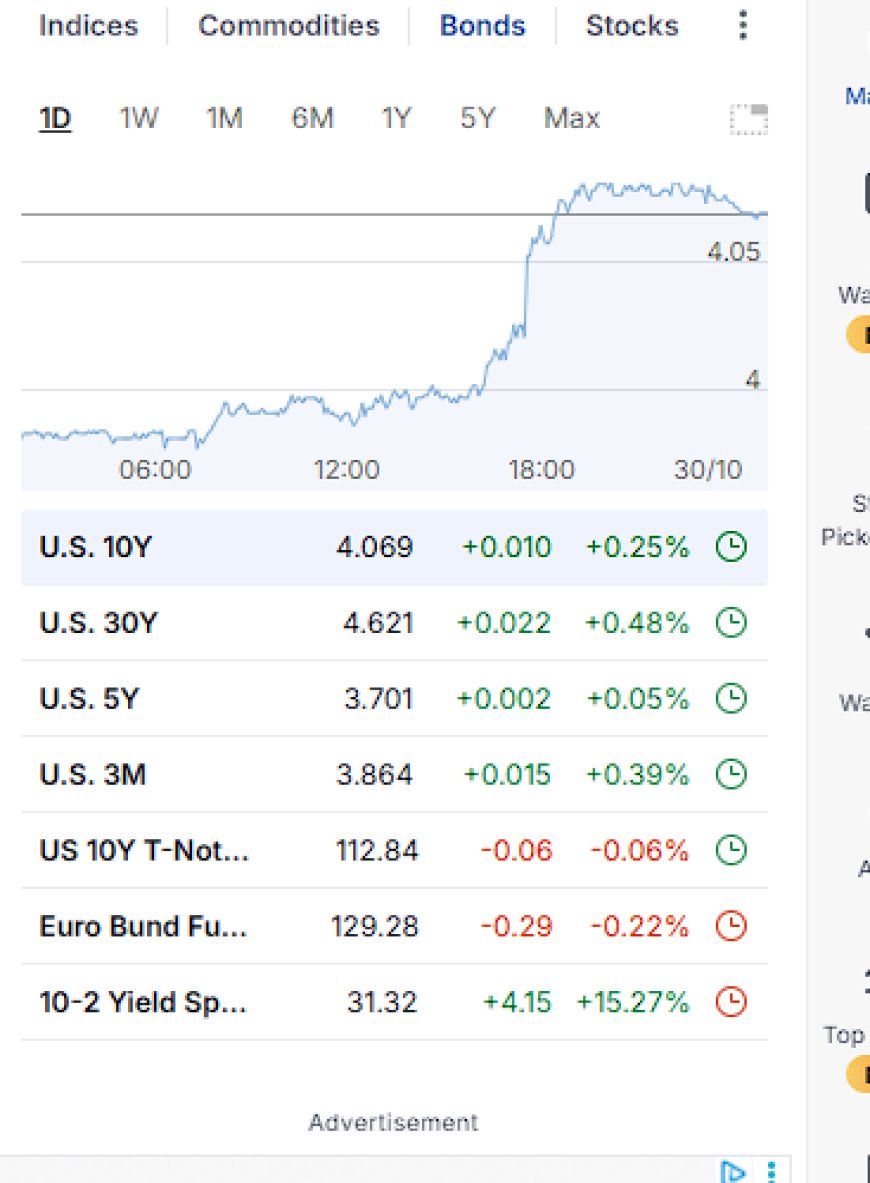 Fed Cuts Rates but Markets Fade — Powell Plays Psychological Games as Bonds Call Bluff (Oct 29, 2025 Market Roundup)