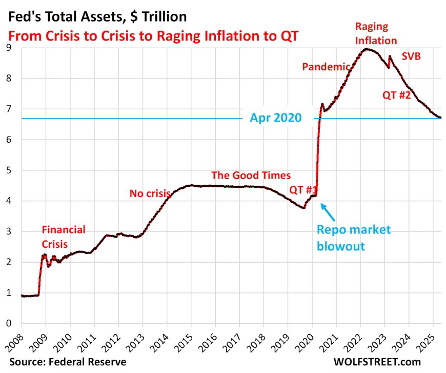 The Pivot Is Here: Rate Cuts, QT Ending, and the Setup for QE 2026 — The Melt-Up Phase Has Begun