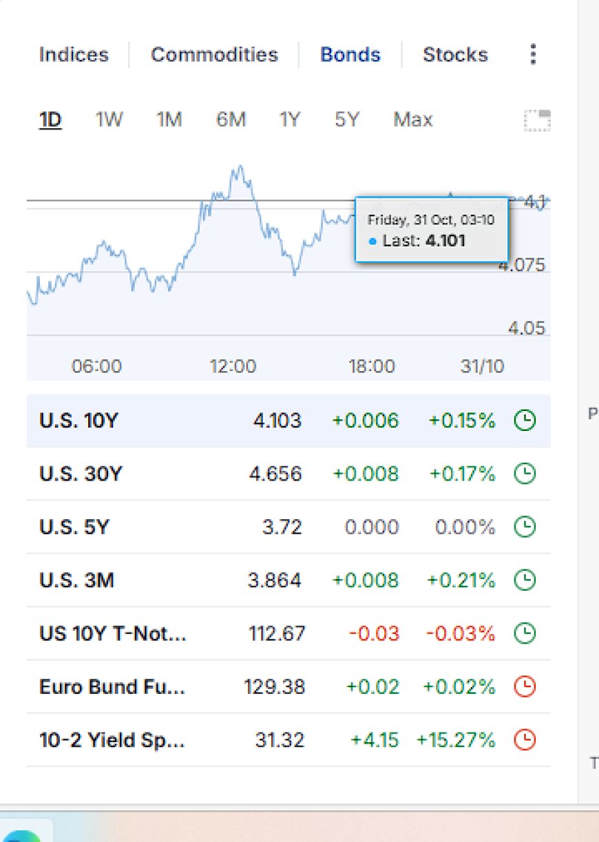 Bonds Blink First as Markets Pull Back Post-Fed — Powell’s Game of Chicken Continues (Oct 30, 2025 Market Roundup)