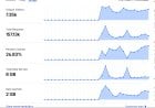 Pattern Nexus Early Visibility Report: What the First 3 Weeks of Data Actually Show