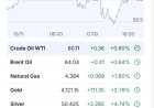 Markets Melt Higher as Liquidity Pressure Softens — Daily Wrap-Up (Nov 10, 2025)