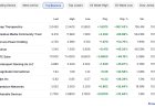 Market Dynamics Shift: Dow Clears 48,000 as Yields Slip & Oil Crashes — 11-12-2025 Wrap