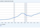 The Quiet Crisis: Rising Foreclosures, Falling Rents, and the Stress Building Beneath the U.S. Housing Market