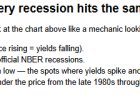 Can the 10-Year Treasury Predict Recessions? A 40-Year Pattern Nexus Lens Analysis