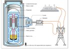 Small Modular and Micro‑Reactors (SMRs) for AI and Data‑Centre Power: global technologies, companies and deployment outlook