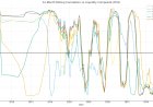Hard Assets Follow Liquidity, Not Inflation — A Full Data Reconstruction