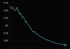 ECB Financial-Stability Warning: Why Near-Zero CISS Is Dangerous