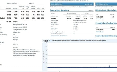 The Quiet Repo Surge: $14.75B SRF Tap + $30B Liquidity Pulse Signals the New Regime