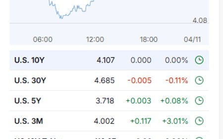 Markets Navigate Volatility as Japan Bubble Fears Rise and U.S. Shutdown Threatens SNAP – Nov 3, 2025