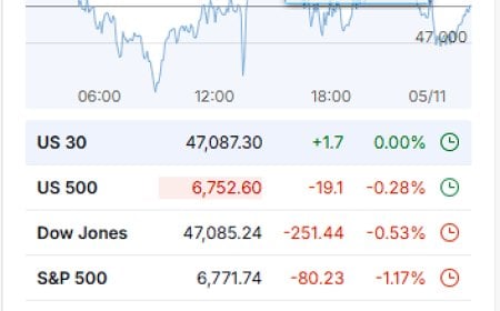 Markets Drop as Bank CEOs Warn of Pullback, Gold Slips, and Shutdown Risks Grow — Nov 4, 2025