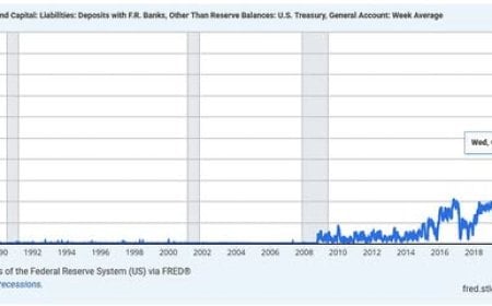 The Silent War-Chest: Why the Fed & Treasury Are Hoarding Cash — And Preparing to Control Yields