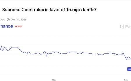 The Supreme Court’s tariff case is an underpriced macro tail risk. A loss could trigger refunds, disrupt trade policy, and force a rapid White House pivot.