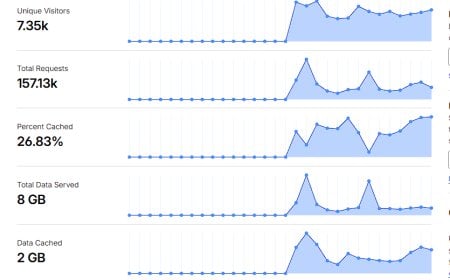 Pattern Nexus Early Visibility Report: What the First 3 Weeks of Data Actually Show
