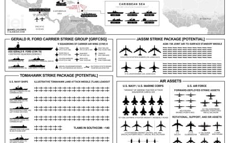 Venezuela, SOUTHCOM, and the New Western Hemisphere Power Map (2025 Update) | Pattern Nexus
