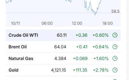 Markets Melt Higher as Liquidity Pressure Softens — Daily Wrap-Up (Nov 10, 2025)