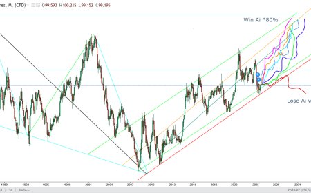 ADP Weakness, Dollar Break: Labour → Liquidity → Repricing (Nov 11, 2025)