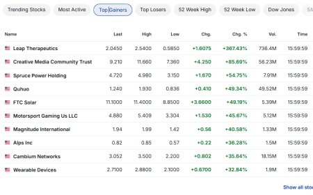 Market Dynamics Shift: Dow Clears 48,000 as Yields Slip & Oil Crashes — 11-12-2025 Wrap