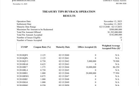 Treasury Retires $142 Million in TIPS — Quiet Confirmation of the Buyback Era