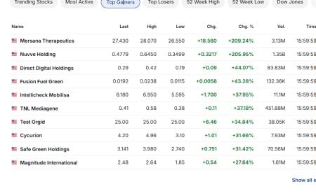 Market Wrap-Up — November 13, 2025: Red Tape, Strong Dollar, and a Fed That Markets Still Expect to Blink