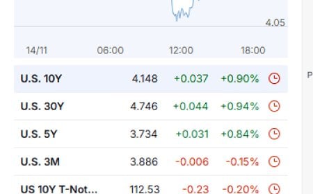 The Weekly Market Wrap: The Week the 10-Year Stopped Listening