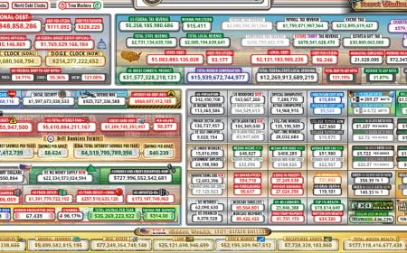 Debt Without a Cliff: What the US Debt Clock Really Shows