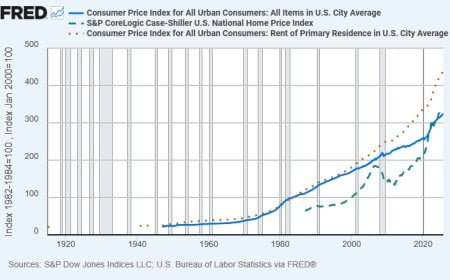 How the Fed Quietly Stole 30% of Your Future (And How They’ll Use Stablecoins to Do It Again)