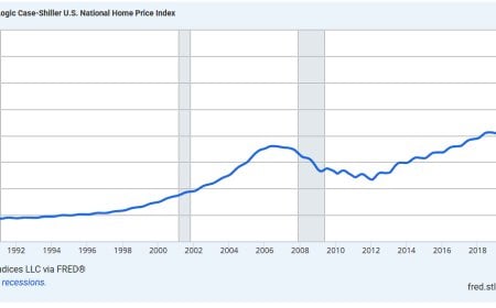 The Quiet Crisis: Rising Foreclosures, Falling Rents, and the Stress Building Beneath the U.S. Housing Market