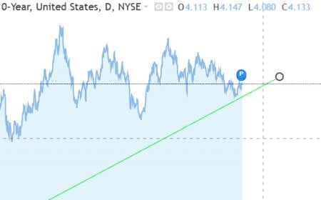 The Gravity Zone: How the 10-Year Treasury Revealed the Real Neutral Rate