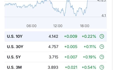 Market Wrap – November 19, 2025: Nvidia Crushes Earnings, AI Flywheel Accelerates, and the 10-Year Tightens Again