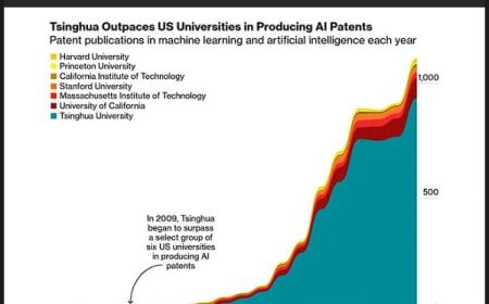 The Patent Illusion: Why the U.S. Still Leads the AI Race (and Why That Tsinghua Chart Is Misleading)