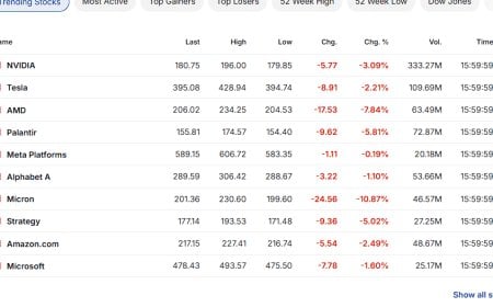 Risk-Off With No Headline: 11/20/2025 Market Wrap