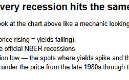 Can the 10-Year Treasury Predict Recessions? A 40-Year Pattern Nexus Lens Analysis