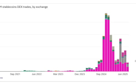 The Stablecoin Front: Dollar Tokens, Sanctions, and Aircraft Carriers off Venezuela