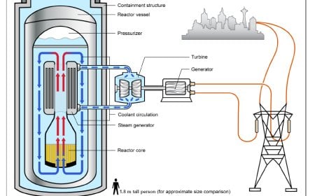 Small Modular and Micro‑Reactors (SMRs) for AI and Data‑Centre Power: global technologies, companies and deployment outlook