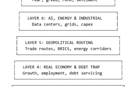 Macro Cosmogony Map — The Complete Pattern Nexus Liquidity Framework