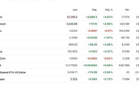 Market Wrap – November 26, 2025: Thanksgiving Melt-Up as Yields Slip, AI Leads, and Crypto Goes Vertical